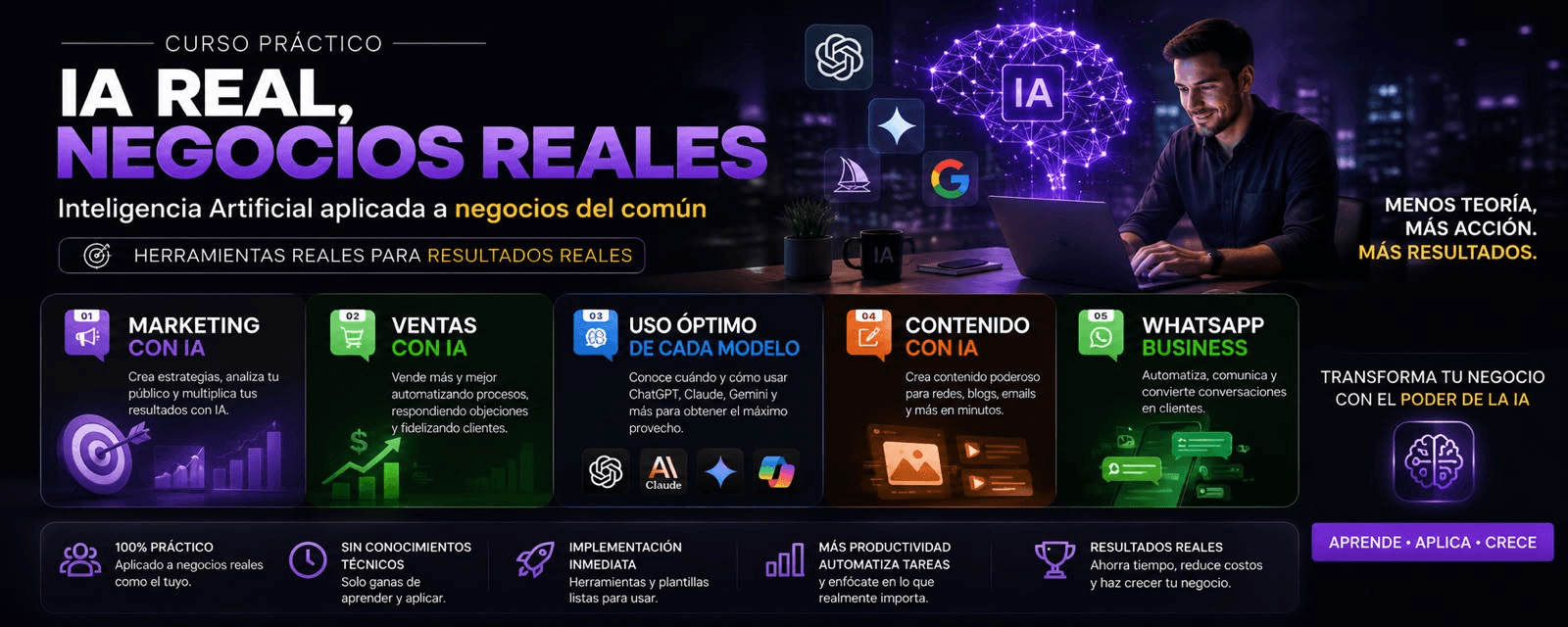 Curso práctico IA real, negocios reales: inteligencia artificial aplicada a negocios del común. Marketing, ventas, uso óptimo de cada modelo, contenido y WhatsApp Business con IA.
